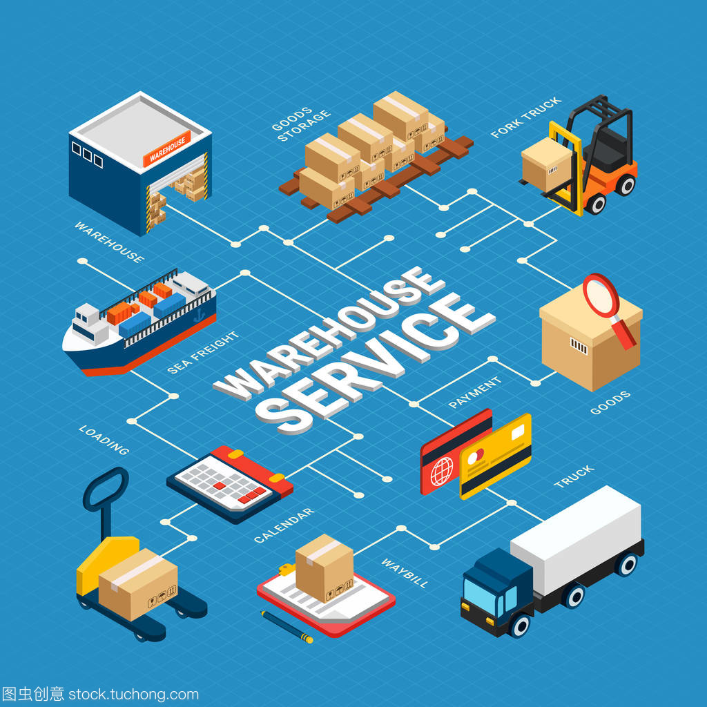 物流等距圖表在運輸管理中的應用與優(yōu)勢