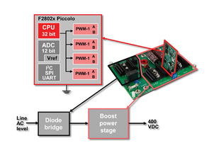 德州儀器優化C2000 MCU軟件工具與培訓，助力電源工程師簡化數字電源設計