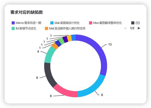 軟件研發提效解決方案 如何讓項目經理少催、開發少崩潰、產品少返工