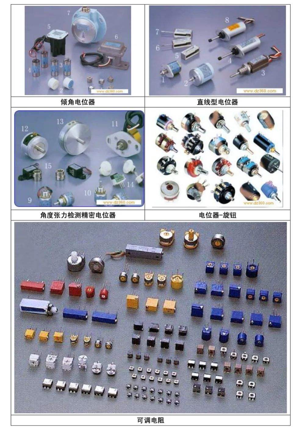 輕松識別常用電子元器件
