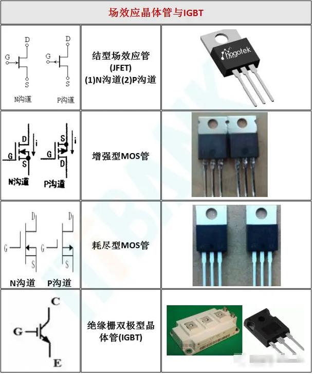 電子元器件配件大全 輕松識別核心組件，科技小白的必備指南
